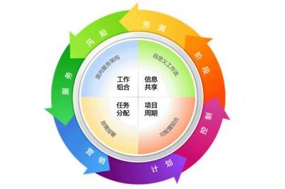 想成為優(yōu)秀的項(xiàng)目經(jīng)理？強(qiáng)矩陣下的項(xiàng)目管理知識你了解多少？