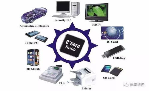 圖解芯片制造工藝流程與計(jì)算機(jī)系統(tǒng)服務(wù)