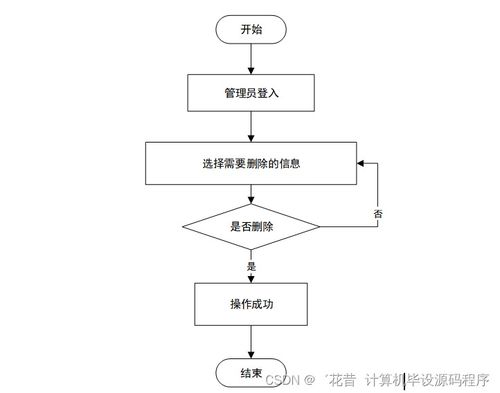 高校學(xué)生信息采集系統(tǒng)的設(shè)計與實現(xiàn)——Java畢業(yè)設(shè)計全流程解析